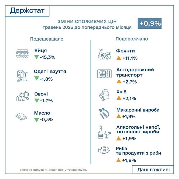 цены1
